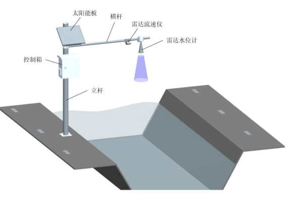 雷達(dá)流量計(jì)